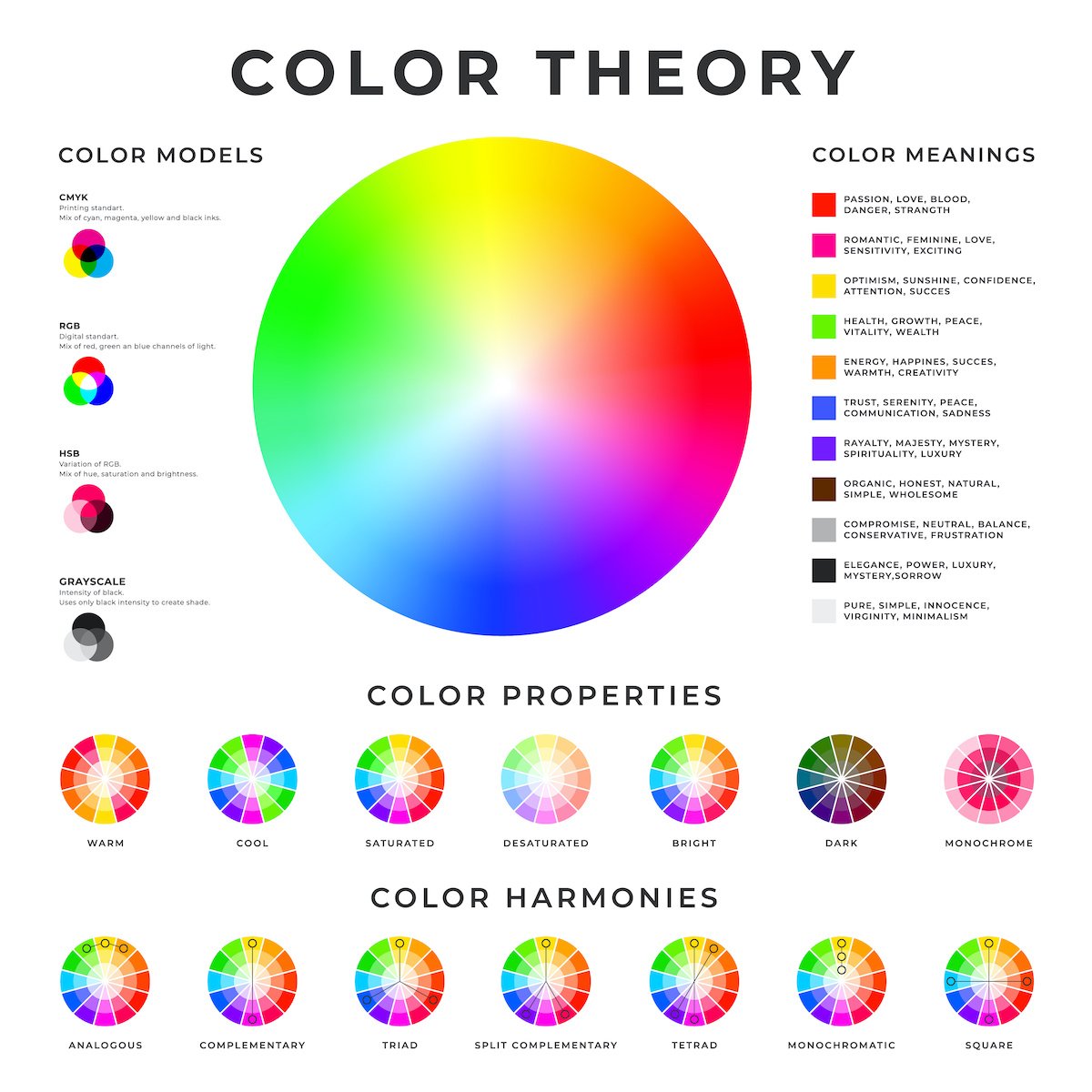 ARP Color Theory Chart 